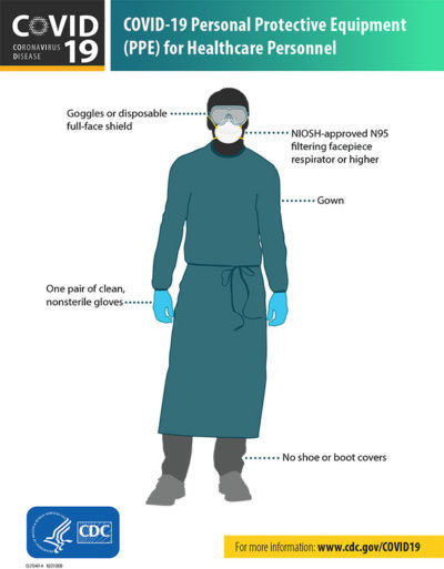 COVID-19 Personal Protective Equipment